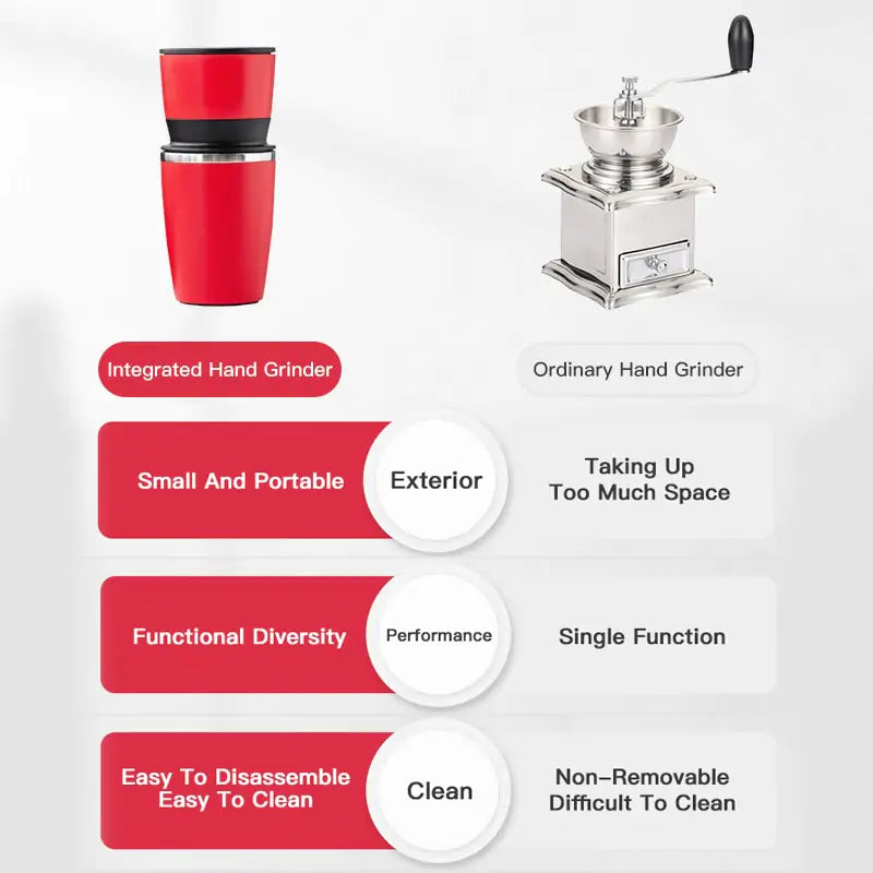 All-in-One Hand-Operated Coffee Grinder and Mug for Outdoor Adventures