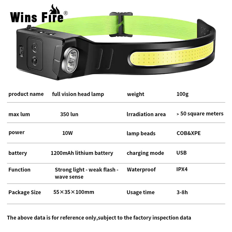 Ultra-Bright Full Vision Headlamp