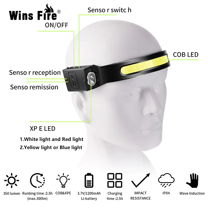 Ultra-Bright Full Vision Headlamp